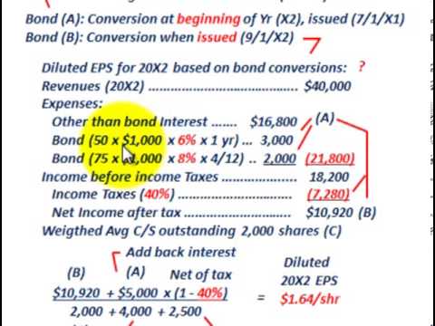 how to calculate earnings per share