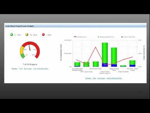 Oracle Primavera Solutions