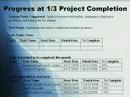 My Personal Improvement Project My Personal Improvement Project