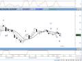 videos de Swing Trading ( aka The Mechanical Monkey ) with Uncle Mike