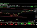 Chart of the Day - SQNM