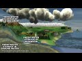 The Water Cycle Song