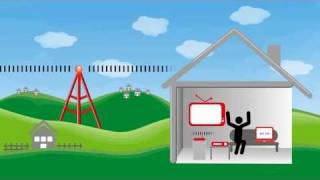 Vodafone LTE (Long Term Evolution) im Video erklärt - Breitband Internet für Deutschland