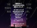 【星座占い】2026年8月29日の運勢ランキング #shorts