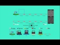 Assembly Line Indie Game Gameplay