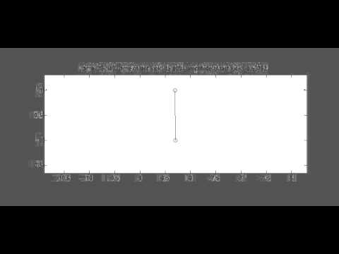 how to define pi in matlab