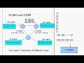 How to work with VLSM in the Cisco CCNA -Part2