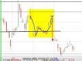 Ralypoint - technical analysis 25/05/08 israel Stocks market