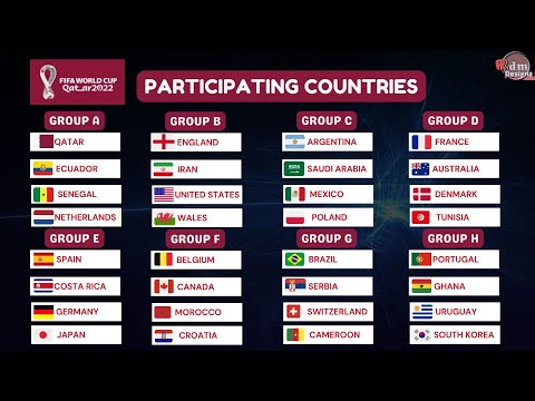 HOW MANY COUNTRIES QUALIFY FOR WORLD CUP 2022 visual data 2