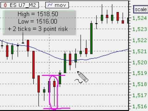 The Best Interval For Day Trading Charts is ZERO Minutes!