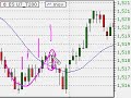 The Best Interval For Day Trading Charts is ZERO Minutes! The Best Interval For Day Trading Charts is ZERO Minutes!