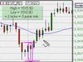 The Best Interval For Day Trading Charts is ZERO Minutes!