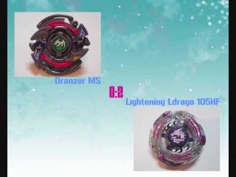 dranzer ms