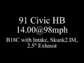 B18C CRX & Civic and B18B Turbo Civic B18C CRX & Civic and B18B Turbo Civic