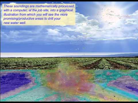 how to locate aquifers