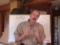 AP Chemistry: Atomic Theory 1