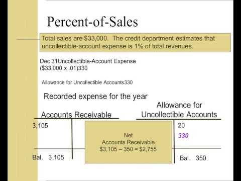 Accounting for Short Term Investments and Accounts Receivable – Accounting Tutorial