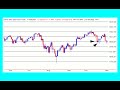Stock Market Timing 11062007