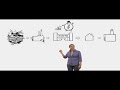 L'histoire des choses (Story of Stuff) - Ch.4:Distribution