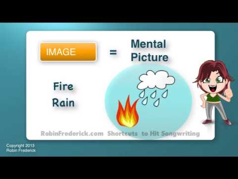 how to write a song - Your title is the most important line in your song. Learn how to create a short phrase that will inspire you to write a great song and make listeners want to...