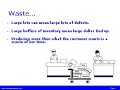 Lean Manufacturing - Kanban