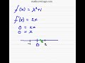 Calculus Relative Extrema with Concavity