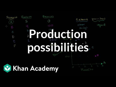 Production - Learn more: http://www.khanacademy.org/video?v=_7VHfuWV-Qg Tradeoffs for a hunter gatherer and the production possibilities frontier. Ceteris Paribus.