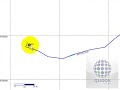 GPS, instru��o pr�tica