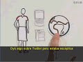 Twitter in plain English (sub espa�ol)