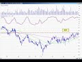 April 24 Stock Watch List DayTradingRadio.com April 24 Stock Watch List DayTradingRadio.com