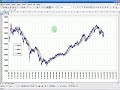 Medie Mobili, Trading System - 3 Medie Mobili, Trading System - 3