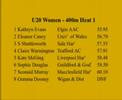 2003 - AAA's Champs U20W  400 Metres