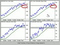 apple stock