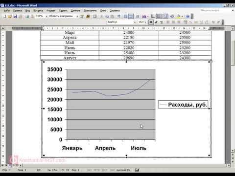 Как сделать график в word 2010