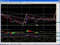 Mick Lewis Trades the Wavy Tunnel on EUR/USD Mick Lewis Trades the Wavy Tunnel on EUR/USD