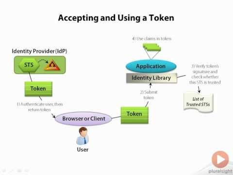 how to provide authentication to wcf service