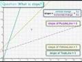 videos de What is slope? 1.5 -- Calculating Slope