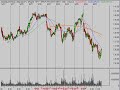 Stock Market Technical Analysis 6/9/08