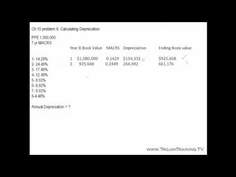 how to calculate depreciation
