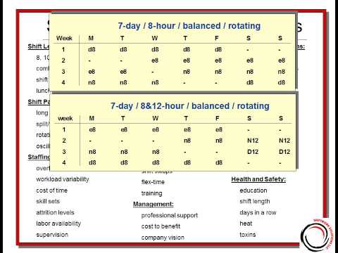 rotating shift shifts examples schedules would