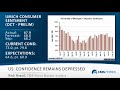 Daily Video Recap (8/15): Greenback Rebounds After Bernanke 