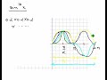 Calculus: Periodic Functions - A Graphical Approach Part 3