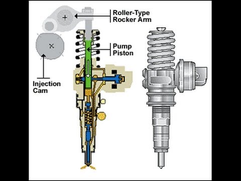 how to adjust pd injectors