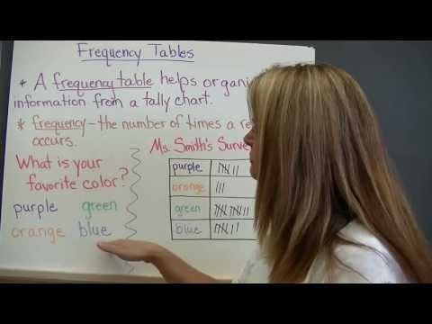 how to organize data