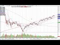 Options and Stock Market Technical Chart Analysis for November 27, 2009 by Idan Koren