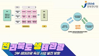 8편 전라북도 생태관광 - 3부 생태관광 육성 사업 발전 방향