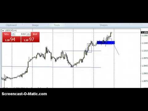 Forex Trading Strategies l Beginners Price Action Based On Supply and Demand