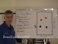 Soccer Coaching, The Elements of Soccer-The Ball Soccer Coaching, The Elements of Soccer-The Ball