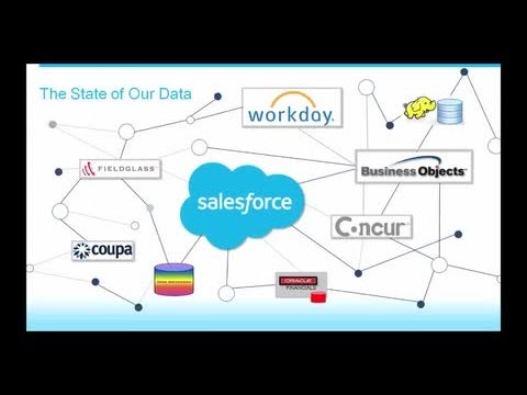 Discover How Salesforce Uses Analytics Cloud to Drive Business Strategy Discover How Salesforce Uses Analytics Cloud to Drive Business Strategy
