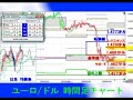 PMテクニカル分析 2/6（૒...